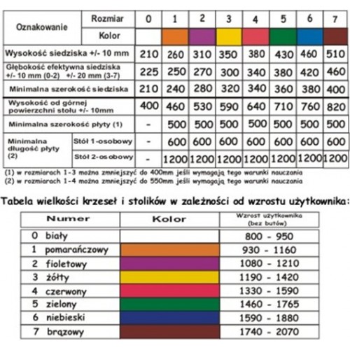 Stolik 2-osobowy REGULOWANY ZBYSZEK